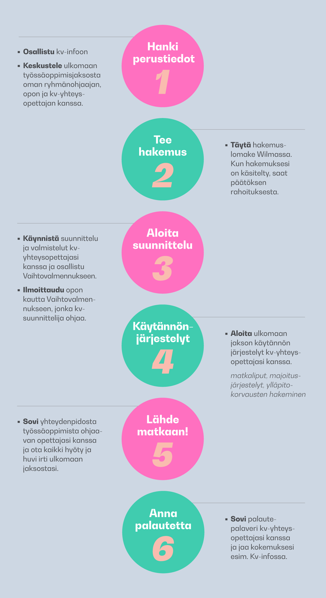 Infograafi ulkomaanjakson vaiheista