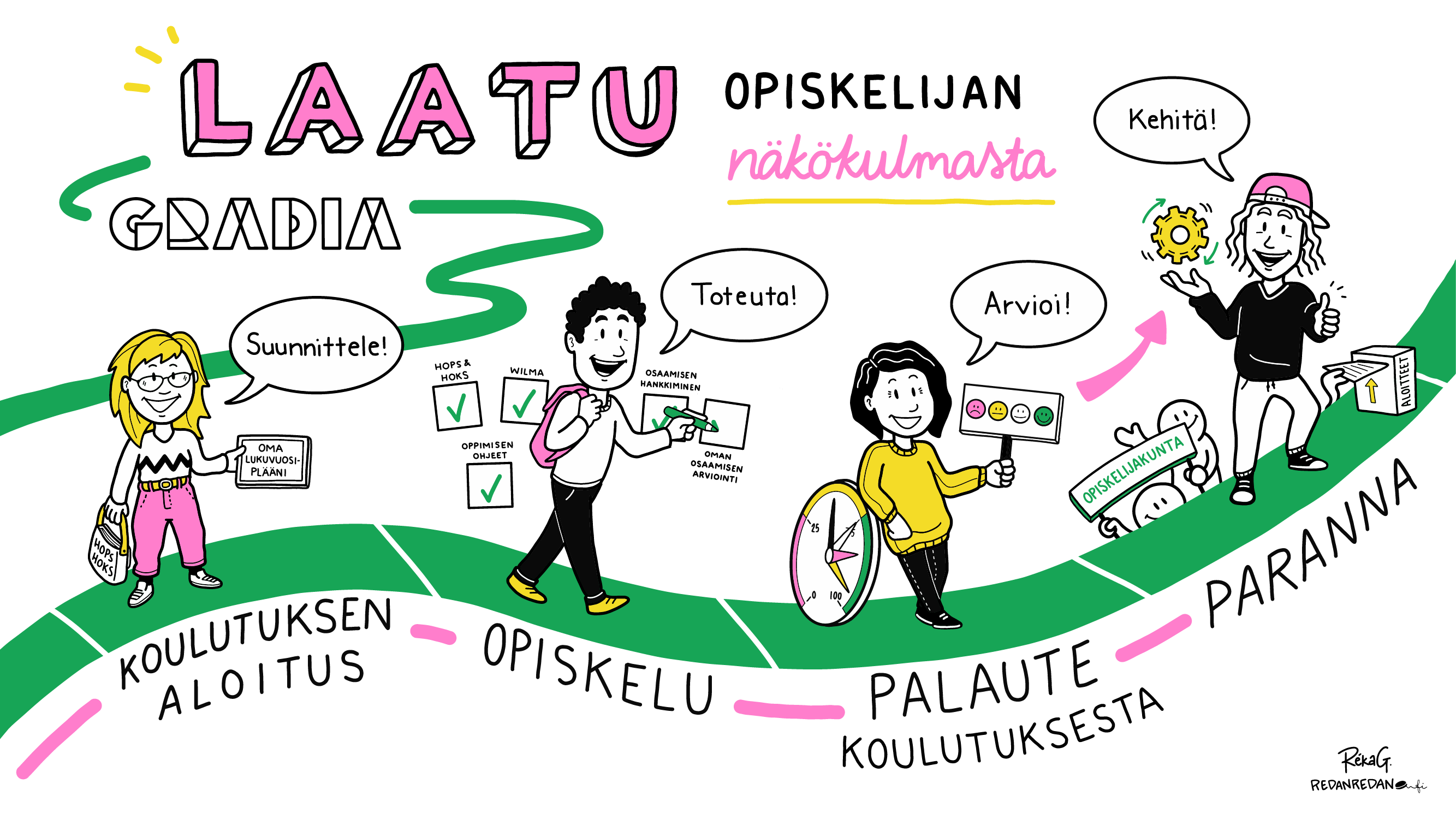 Laatu opiskelijan näkökulmasta -kuva