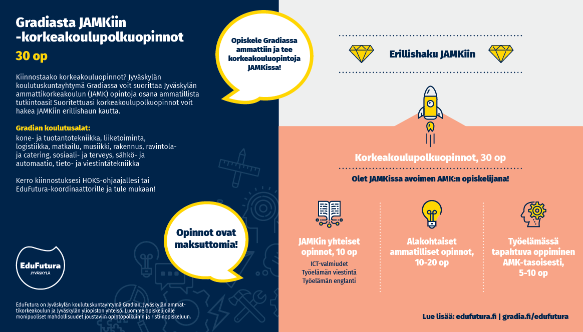 Gradiasta Jamkiin korkeakoulupolkuopinnot EduFutura