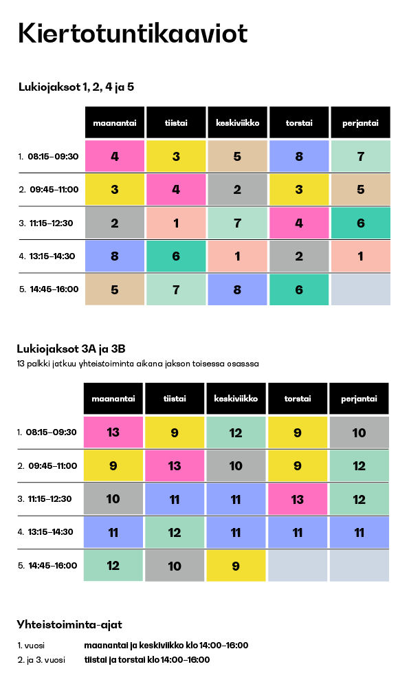 Kahden tutkinnon kiertotuntikaavio 1