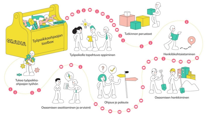 Työpaikkaohjaajan toolbox